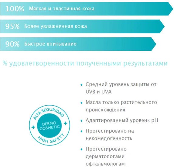 Laboratorios BABE Крем для лица Увлажняющий легкий 24 часа SPF 20 (50 мл)