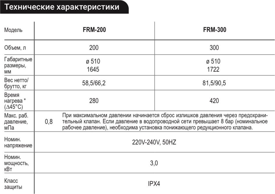 Накопительный электрический водонагреватель Kotitonttu Salmi FRM-300
