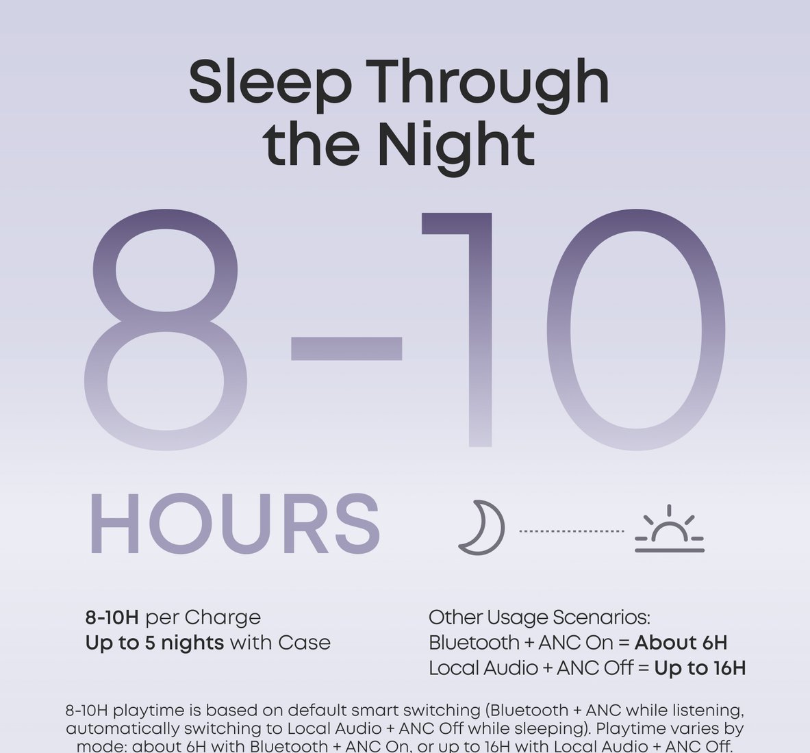 Наушники Anker Soundcore Sleep A30 (сиреневый)