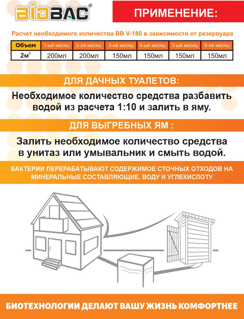 Жидкость для септиков и выгребных ям BioBac для выгребных ям BB-V180 (1л)