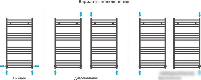 Полотенцесушитель Сунержа Модус 1000x500 12-0250-1050