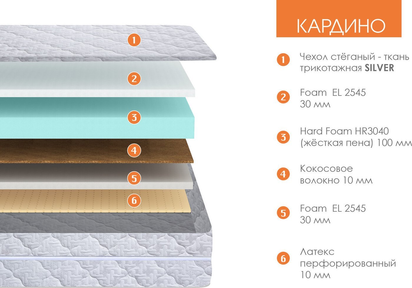 Матрас Территория сна Кардино 70x190