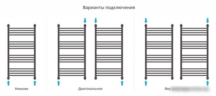 Полотенцесушитель Сунержа Богема+ выгнутая 1000х500 00-0221-1050