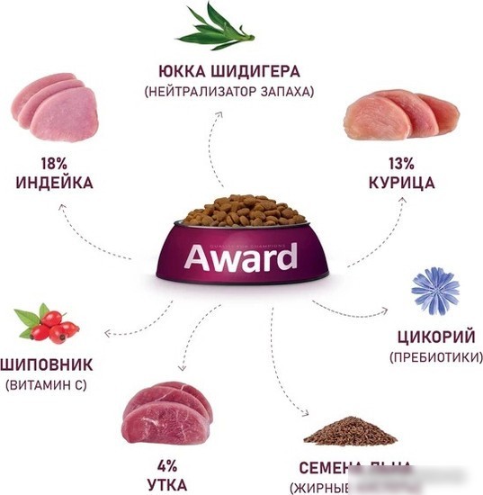Сухой корм для кошек Award Adult Hairball & Indoor (для выведения шерсти с уткой и индейкой с добавлением зеленой чечевицы и Юкки Шидигера) 1.5 кг