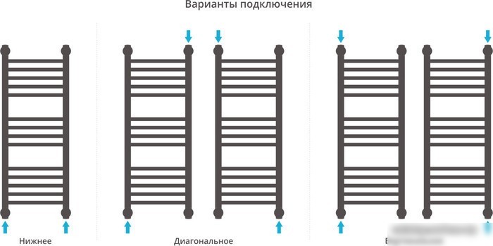 Полотенцесушитель Сунержа Богема+ 800x300 00-0220-8030