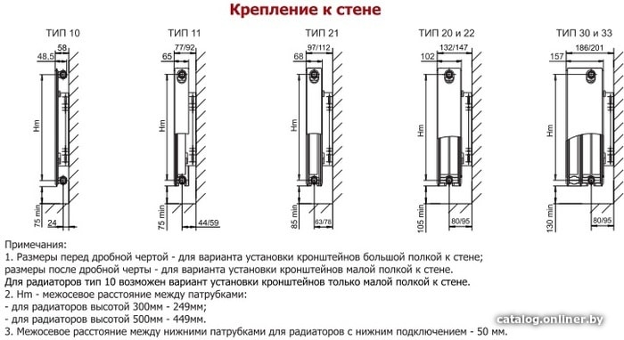 Стальной панельный радиатор Лемакс Valve Compact 11 500x900