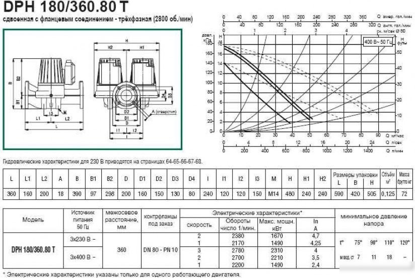Циркуляционный насос DAB DPH 180/360.80 T