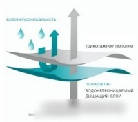 Защитный наматрасник Vegas Protect Stressfree L1 120x190