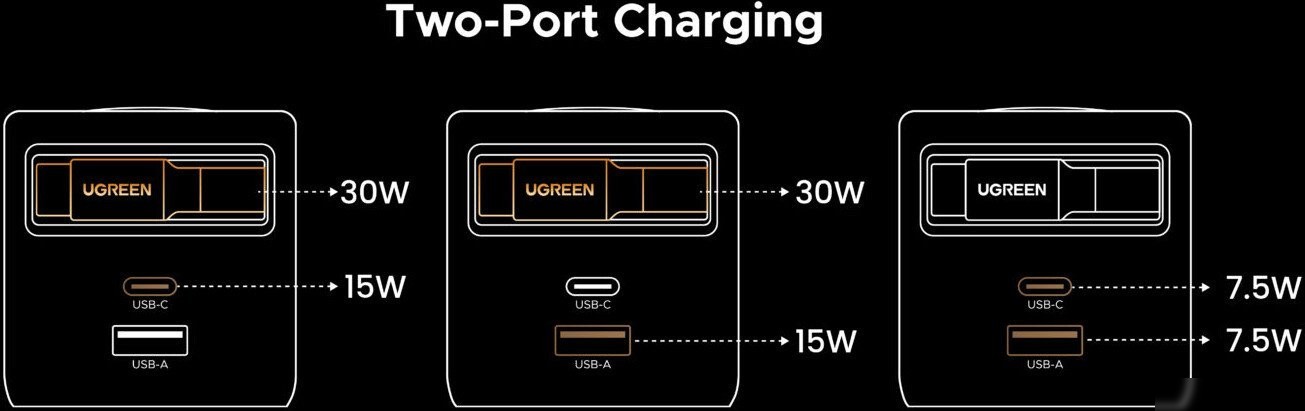Сетевое зарядное Ugreen X614 65822