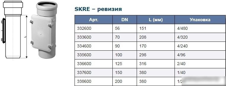 Фитинг Ostendorf Skolan dB SKRE – ревизия 100 335600