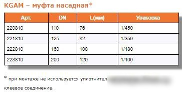 Ostendorf муфта насадная KGAM 110