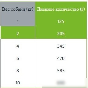 Пресервы Trainer Natural с сыровяленой ветчиной, рисом и маточн мол. 150 г