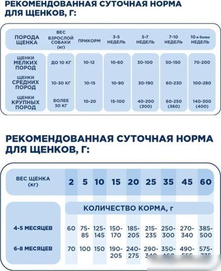 Сухой корм для собак Pet's Brunch Starter для щенков и кормящих с говядиной 14 кг