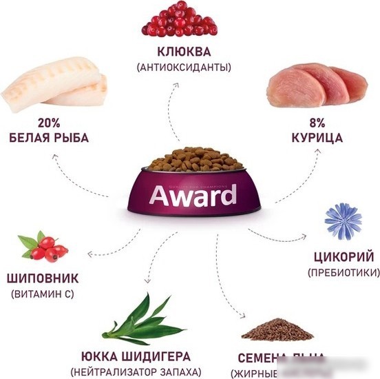 Сухой корм для кошек Award Adult Sterilized (для стерилизованных с белой рыбой с добавлением семян льна, клюквы и цикория) 400 г