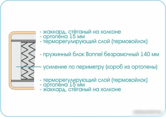Матрас Sonline Kids Simple 80x160 (поликоттон)