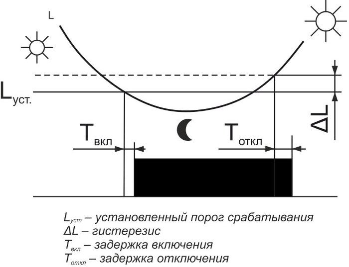 Фотореле Евроавтоматика F&F AZ-B-зонд Плюс EA01.001.011