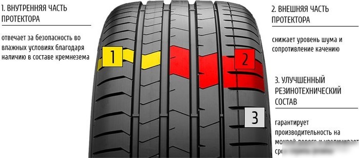 Летние шины Pirelli P Zero Luxury Saloon 255/35R19 96Y (run-flat)