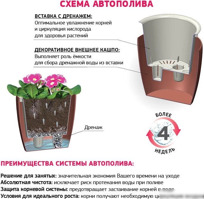 Кашпо Idea Стрип со вставкой М3250 (белый)