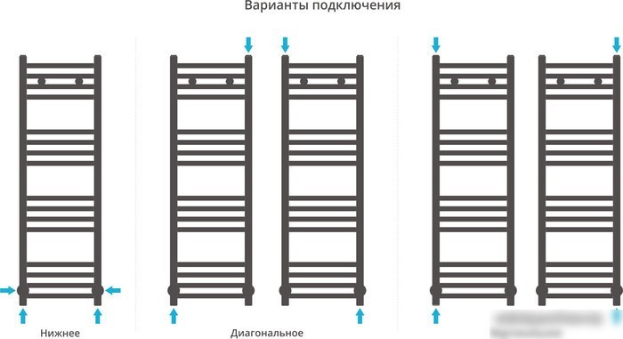 Полотенцесушитель Сунержа Модус 1000x300 00-0250-1030