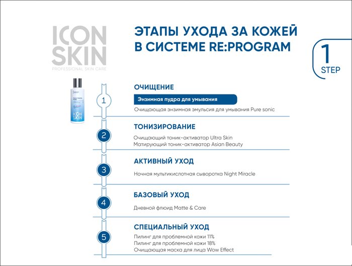 Icon Skin Пудра для умывания Энзимная (75 г)