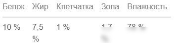 Консервированный корм для собак Мнямс Касуэла по-мадридски кролик с овощами 200 г
