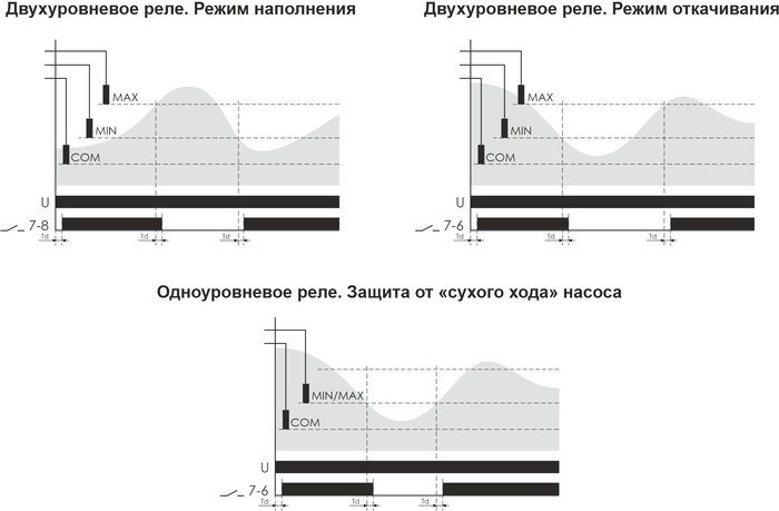 Реле уровня Евроавтоматика F&F PZ-827 EA08.001.013