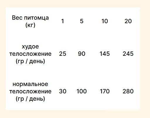 Сухой корм для собак Trovet Plus Adult Dog Mobility & Geriatrics Fresh Salmon (10кг)