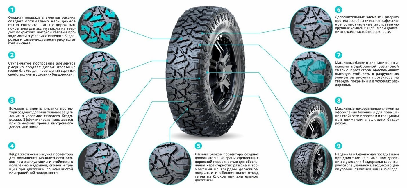 Летние шины KAMA Flame M/T НК-434 215/75R15 100Q
