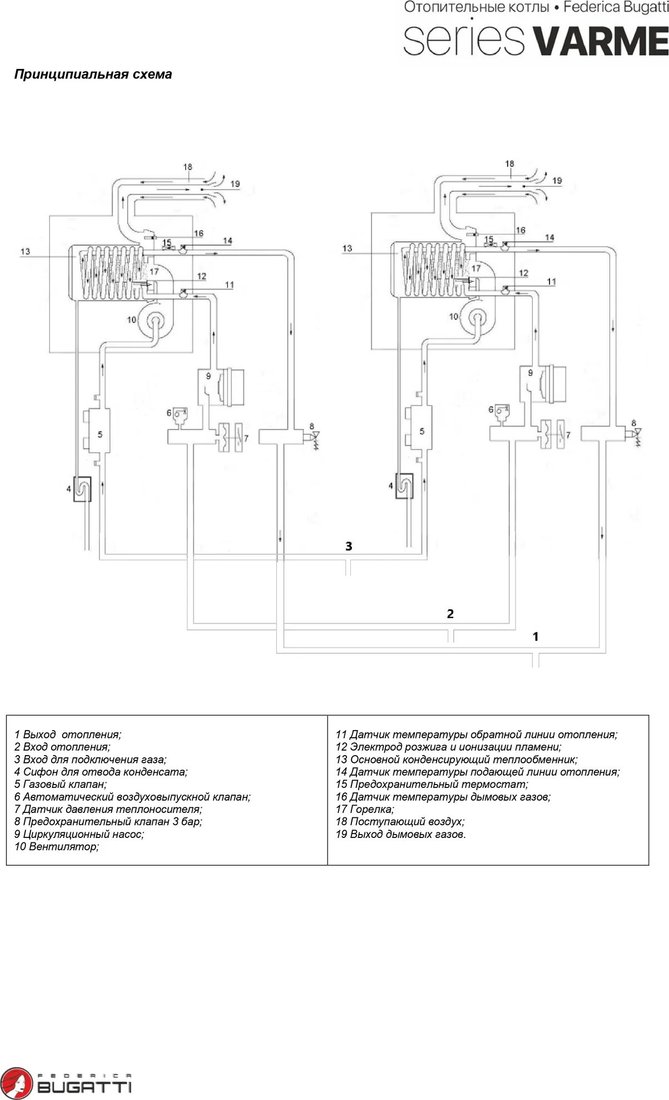 Отопительный котел Federica Bugatti 120B Cond Varme