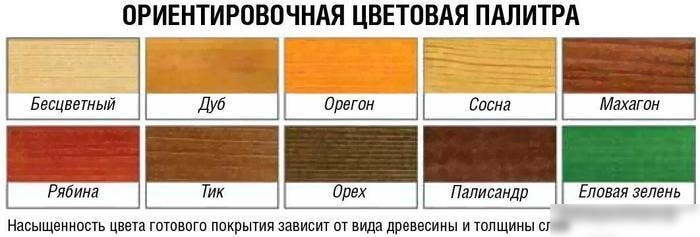 Пропитка Здоровый дом 0.8 л (орегон)