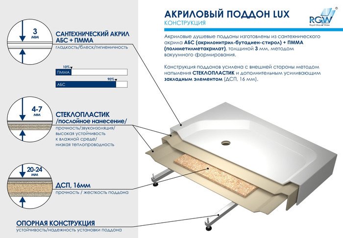 Душевой поддон RGW LUX/TN 90x100