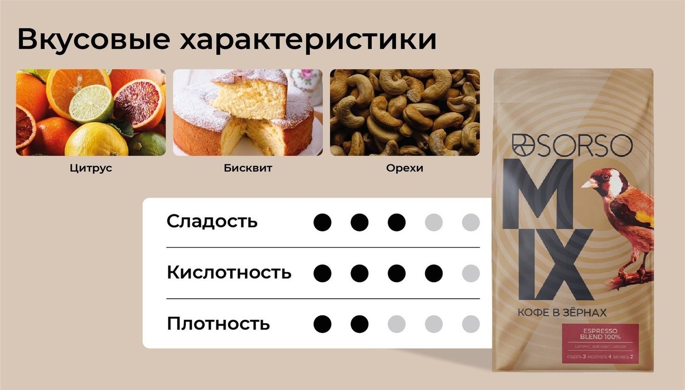 Кофе Sorso Espresso Blend 100% зерновой 1 кг