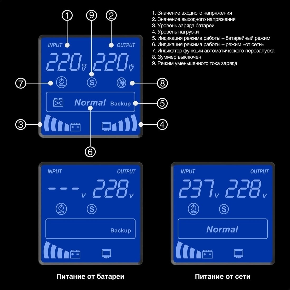 Источник бесперебойного питания ExeGate SpecialPro Smart LLB-2000.LCD.AVR.2SH.RJ.USB EX292632RUS