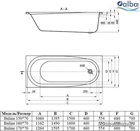 Ванна Alba Spa Baline 170x70 (2 экрана и ножки)