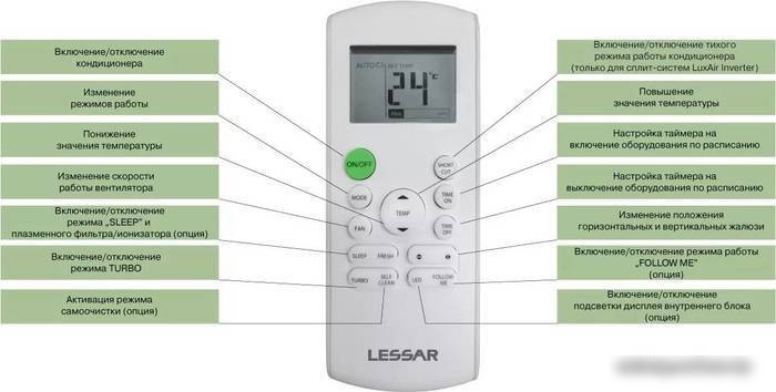 Сплит-система Lessar Ego LS-HE09KNA2AD/LU-HE09KNA2AD