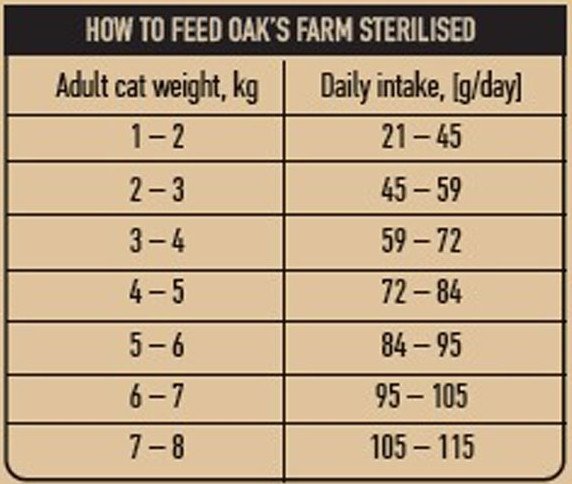 Сухой корм для кошек Oak's Farm Беззерновой для взрослых стерилизованных кошек с ягненном 6 кг
