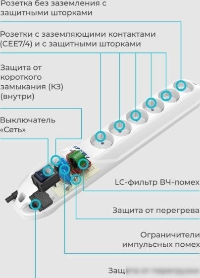 Сетевой фильтр Pilot GL (10 м)