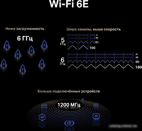 Wi-Fi/Bluetooth адаптер Mercusys MA86XE