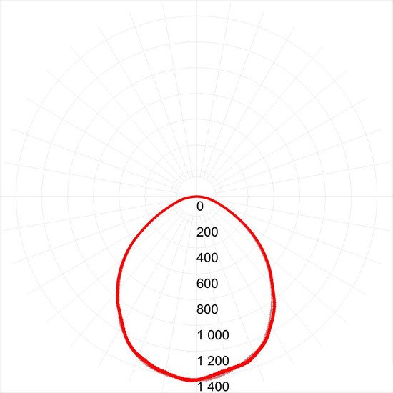 Светодиодная панель ЭРА SPO-6-36-4K-M 36Вт 4000К 3060Лм IP40 595x595x19 матовый Б0039319