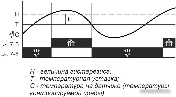 Реле температуры Евроавтоматика F&F RT-822 EA07.001.005