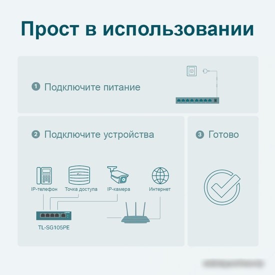 Коммутатор TP-Link TL-SG105PE