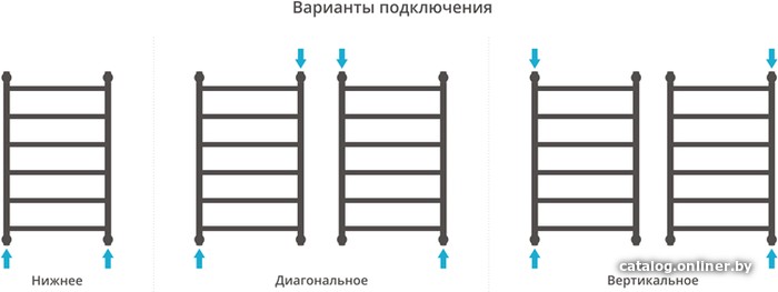 Полотенцесушитель Сунержа Галант+ 800x600 00-0200-8060