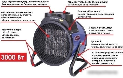 Тепловая пушка ДИОЛД ТП-2-02 ЭК