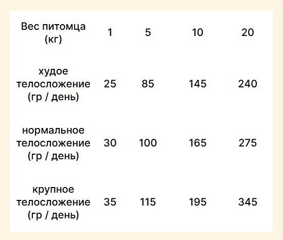 Сухой корм для собак Trovet Plus Adult Dog Intestinal Fresh Turkey (3кг)