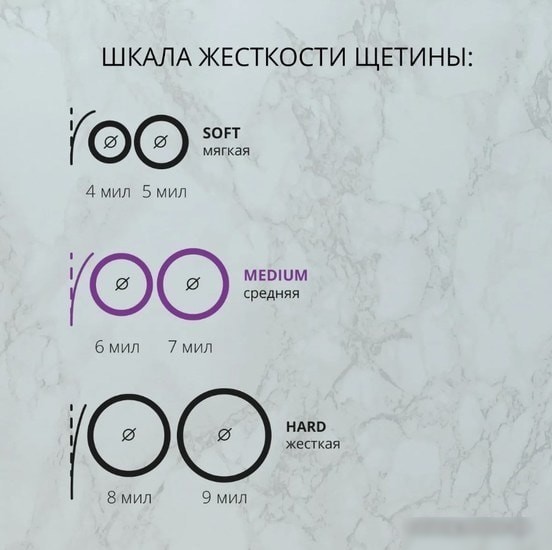 Зубная щетка PresiDent Exclusive средняя жесткость (1 шт)