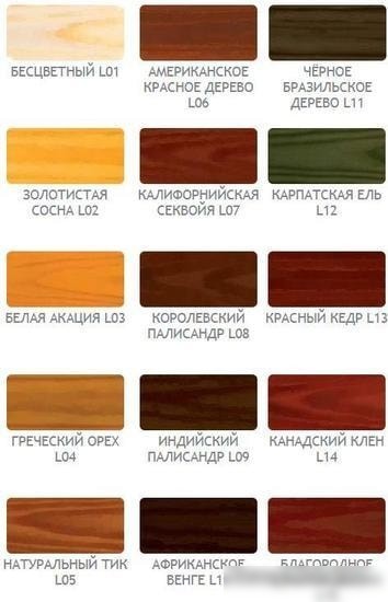 Лак Vidaron Лакобейц L01 2.5 л (бесцветный)