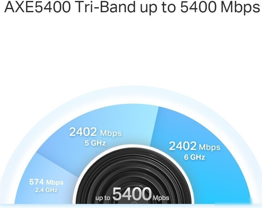 Wi-Fi роутер TP-Link Deco XE75 Pro (1 шт.)