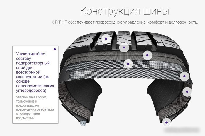 Летние шины Laufenn X Fit HT LD01 SUV 235/70R16 106T