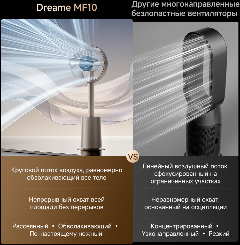 Безлопастной вентилятор Dreame MF10 (золотистый)