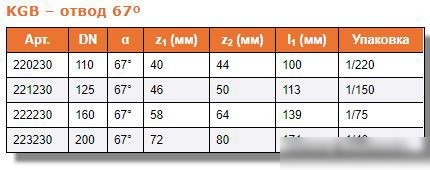 Ostendorf отвод KGB 160x67°